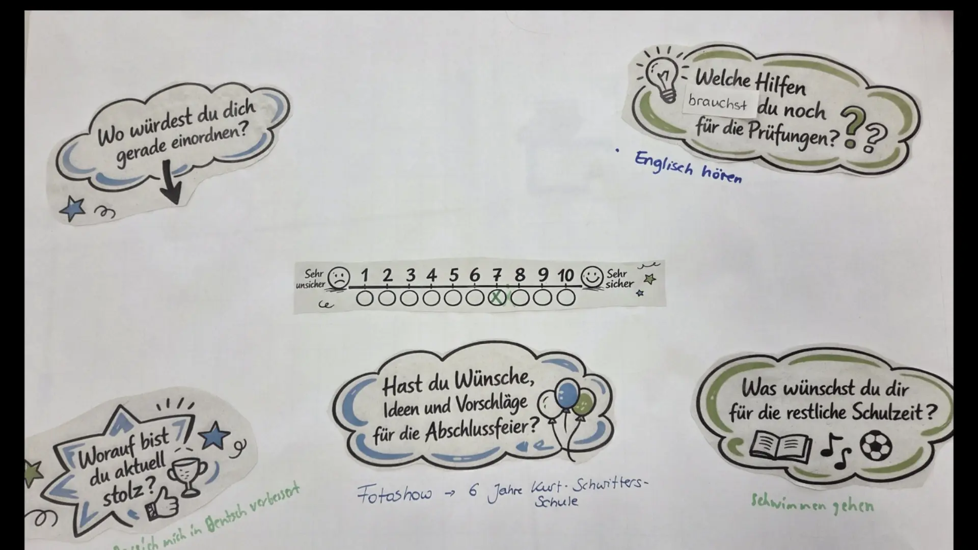 Fragen und Antworten auf Post It´s zum Schüler*innensprechtag